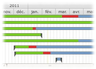 gantt général