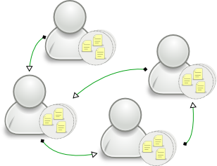 Modèle de Mercurial et Git : un réseau de pairs