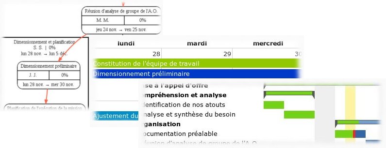 Le tout nouveau module de planning a bénéficié d’un sponsoring de la part de deux bureaux d’études, Amoes et Didome (détails plus bas).