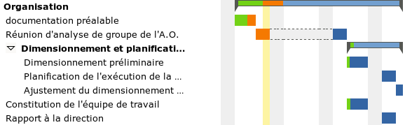 Distribution automatique de l’action en fonction des disponibilités.